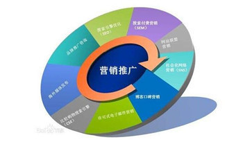 調(diào)味品代理商市場(chǎng)營(yíng)銷策略全攻略