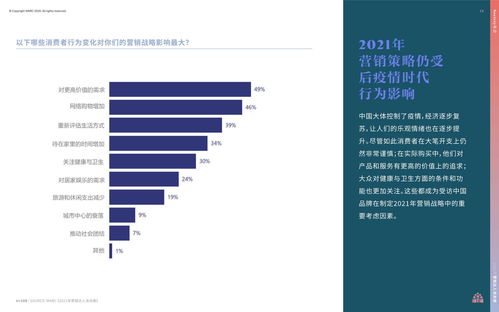 2021年營銷達人策劃指南 應對不確定性的實戰攻略