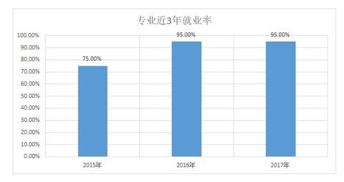 2019年市場營銷策劃專業發展現狀與前景分析