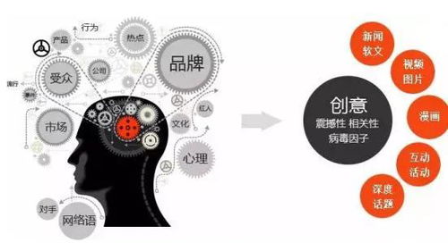 四川開設(shè)營(yíng)銷策劃專業(yè)的高等院校及市場(chǎng)營(yíng)銷策劃發(fā)展前景