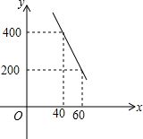 工藝品市場(chǎng)定價(jià)策略分析——基于成本與銷(xiāo)售關(guān)系的函數(shù)建模