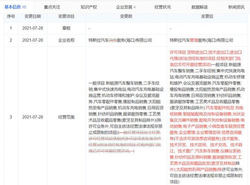 特斯拉中國業(yè)務(wù)再拓展 新增貨物進出口及企業(yè)管理服務(wù)