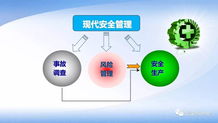 安全領(lǐng)導(dǎo)力、執(zhí)行力與影響力 提升企業(yè)管理效能的三大支柱